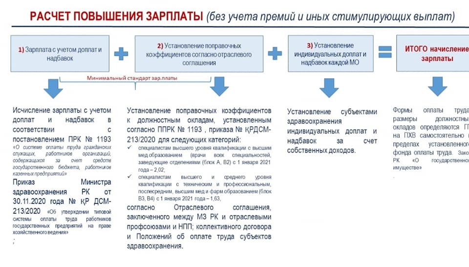 Оплата труда в здравоохранении презентация - 91 фото